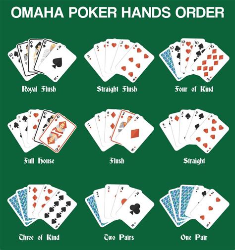 kinds of poker cards
